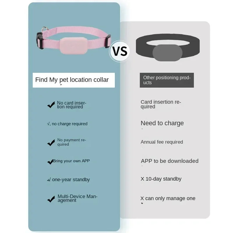 Waterproof Mini GPS Tracker Collar – Anti-Lost for Pets