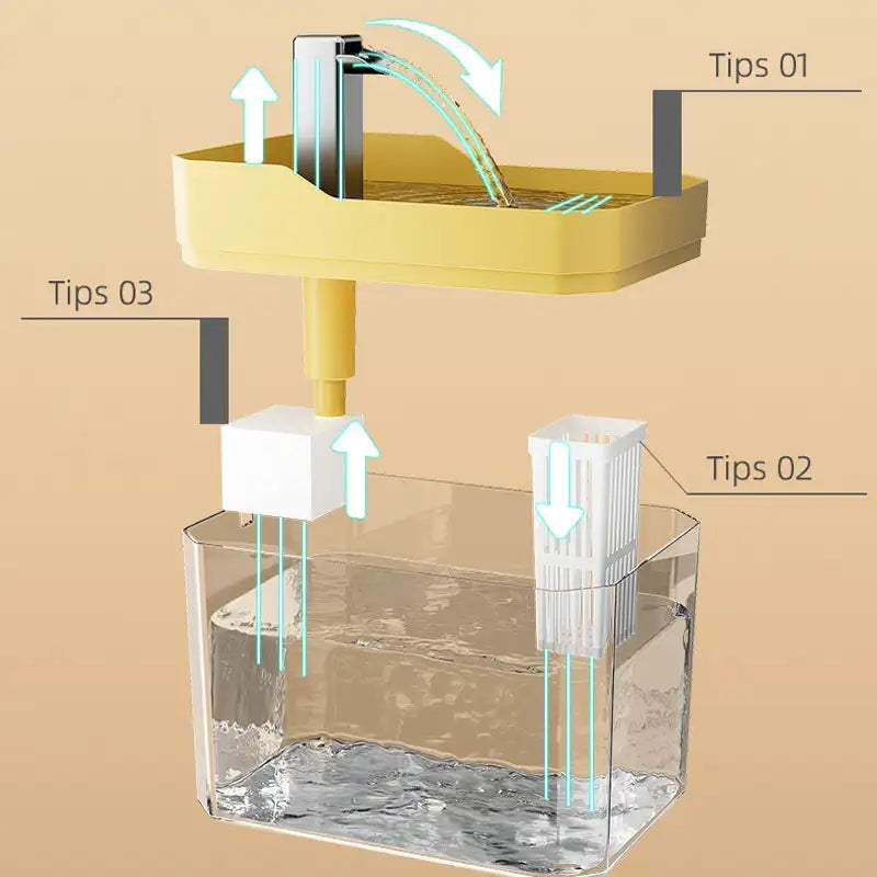 USB Cat Water Fountain 1.5L Quiet Auto Filter Dispenser